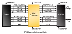 SFI-5 block diagram