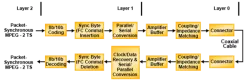 DVB-ASI block diagram