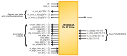 JESD-204A block diagram
