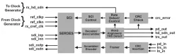 MR-SDI-PHY block diagram