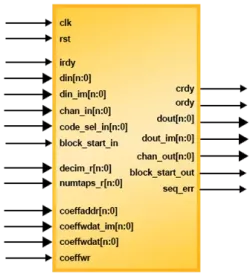 CORR-8BIT block diagram