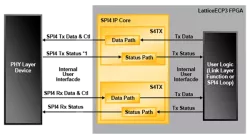 SPI-42 block diagram