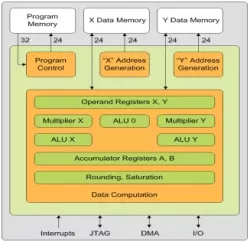 CoolFlux BSP block diagram