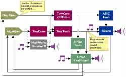 TinyCore block diagram