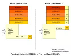 MXL-MPHY block diagram