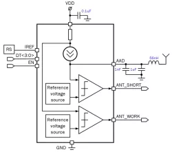 180TSMC_AAD_01 block diagram