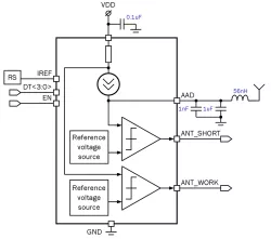 180TSMC_AAD_02 block diagram
