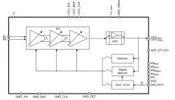 180TSMC_IFA_04 block diagram