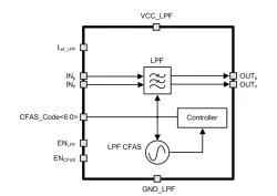 180TSMC_LPF_03 block diagram