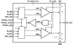 180TSMC_PFD_04 block diagram