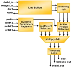 EDGE-DET block diagram