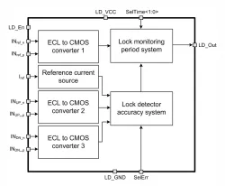 350AMS_LD_02 block diagram