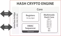 SCZ_IP_Hash block diagram