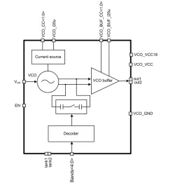 180TSMC_VCO_03 block diagram