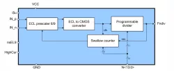 250iHP_NDIV_04 block diagram