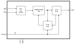 180TSMC_NDIV_01 block diagram