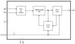180TSMC_NDIV_02 block diagram