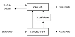 VSC-1 block diagram