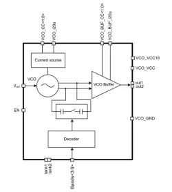 180TSMC_VCO_06 block diagram