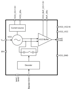 180TSMC_VCO_08 block diagram