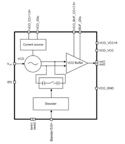180TSMC_VCO_09 block diagram