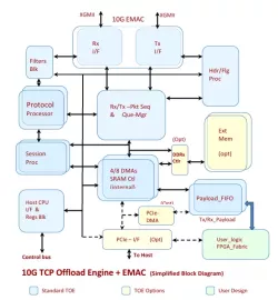 INT-10011 block diagram