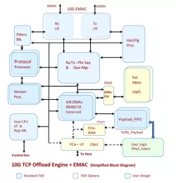 INT-10012 block diagram