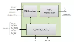 MVD_ATSC block diagram