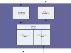 AE64, AE128 block diagram