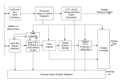 DB9000AX14 block diagram