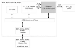 DB1892 block diagram