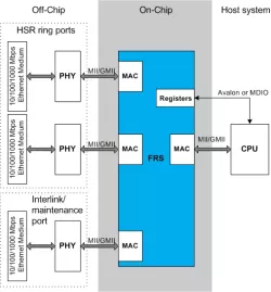 FRS block diagram