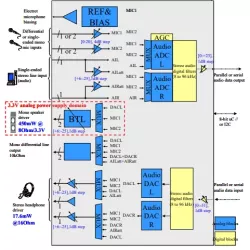 shCOD95_SP05-Helium2-2V5.TSMC.65.LP block diagram