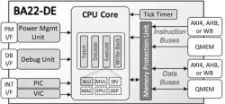 BA22-DE block diagram