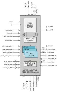 DEINTERLACER_MA block diagram
