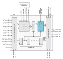 TXT_OVERLAY block diagram