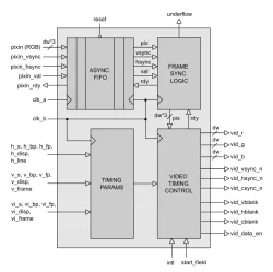 VID_TIMING_GEN block diagram