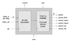 BT_656_DECODER block diagram