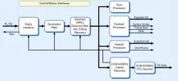 CMS0059 block diagram