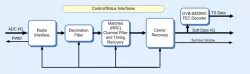 CMS0048 block diagram