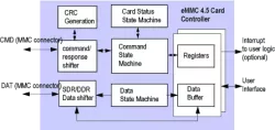 EP568 block diagram