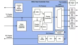 MIPI DSI-2 Controller Core block diagram