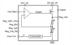 180SMIC_LDO_06 block diagram