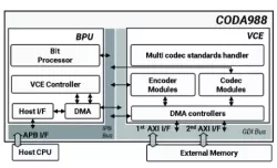 CODA988 block diagram