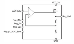 180SMIC_LDO_07 block diagram