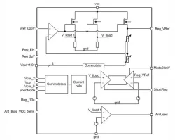 180SMIC_LDO_10 block diagram