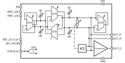 180SMIC_OSC_02 block diagram