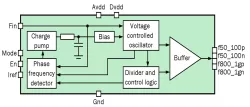 090TSMC_MDLL_01 block diagram