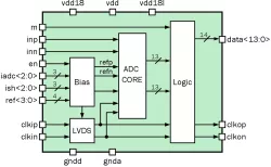 090TSMC_ADC_01 block diagram