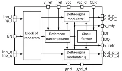 250iHP_ADC_01 block diagram